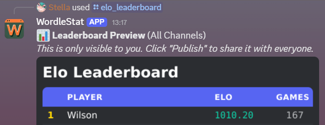Calculating a Wordle Leaderboard